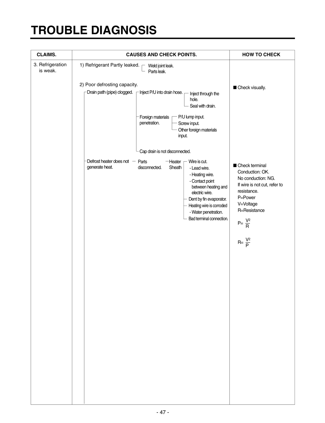 LG Electronics GR-P257/L257, GR-P227/L227 service manual Refrigeration 