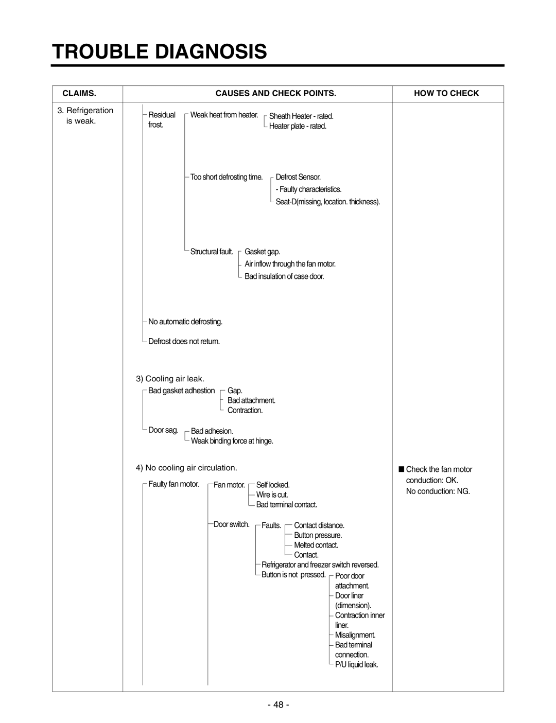 LG Electronics GR-P227/L227, GR-P257/L257 service manual Refrigeration Residual 