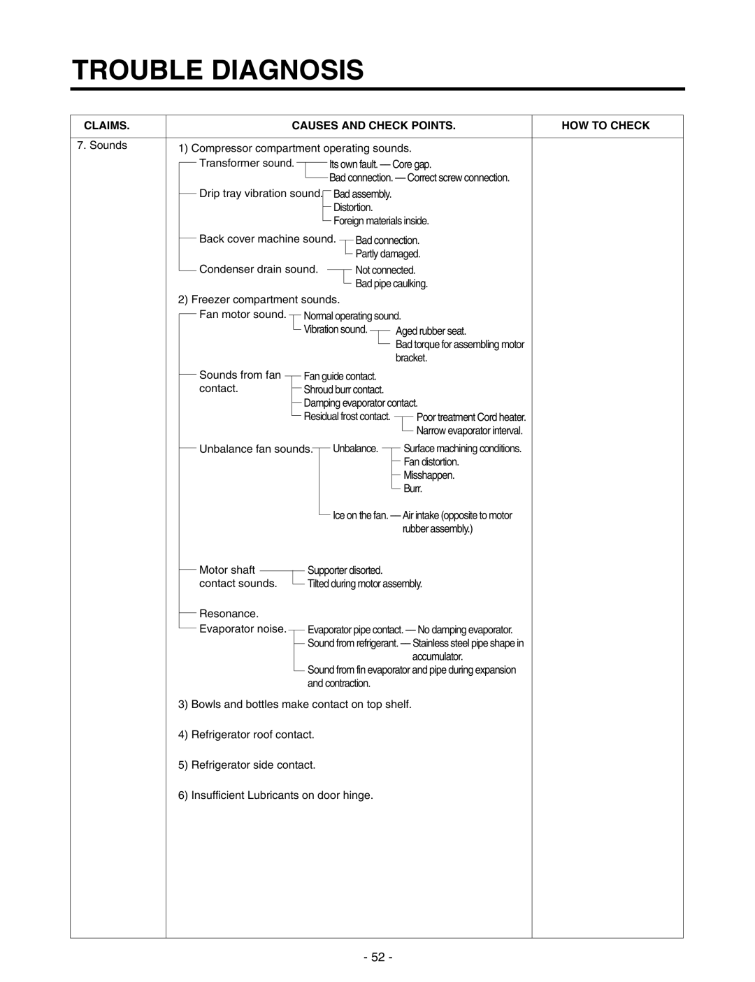 LG Electronics GR-P227/L227, GR-P257/L257 service manual Sounds Compressor compartment operating sounds 