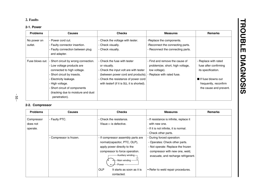 LG Electronics GR-P257/L257, GR-P227/L227 service manual Faults, Power, Compressor, Problems Causes Checks Measures Remarks 