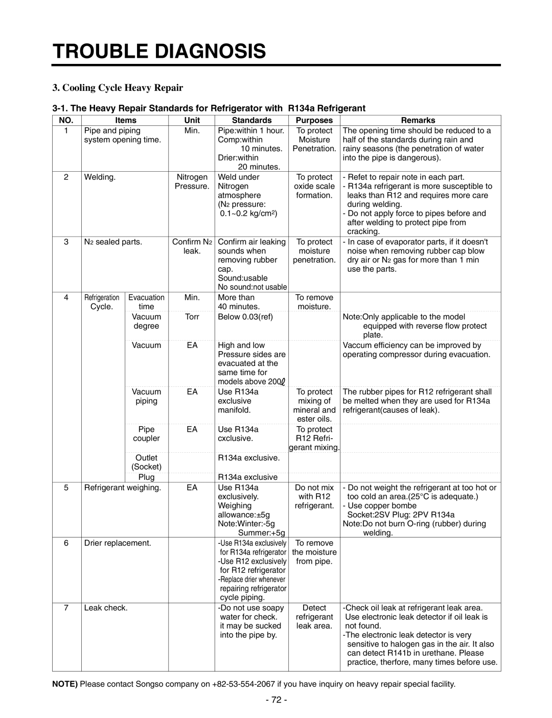 LG Electronics GR-P227/L227, GR-P257/L257 service manual Cooling Cycle Heavy Repair, Items Unit Standards Purposes Remarks 