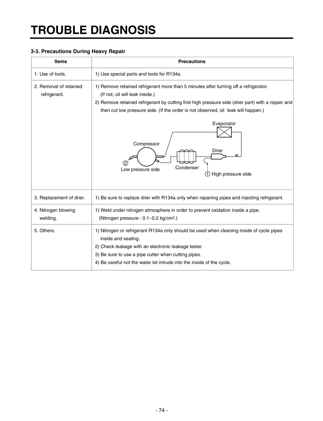 LG Electronics GR-P227/L227, GR-P257/L257 service manual Precautions During Heavy Repair, Items Precautions 