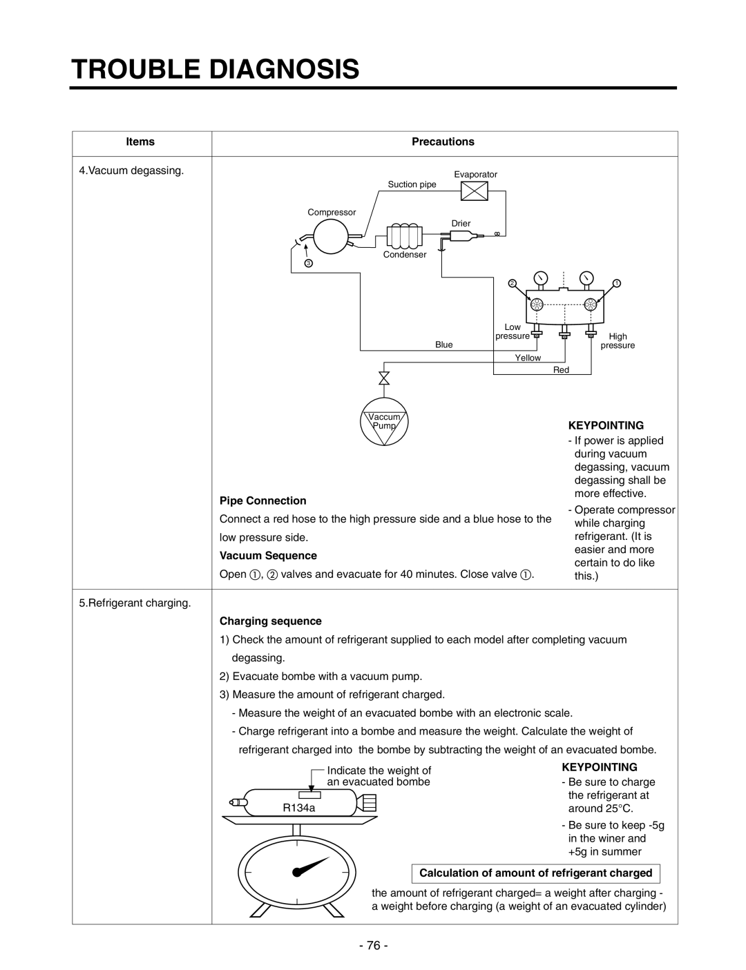 LG Electronics GR-P227/L227, GR-P257/L257 service manual Pipe Connection, Vacuum Sequence, Charging sequence 