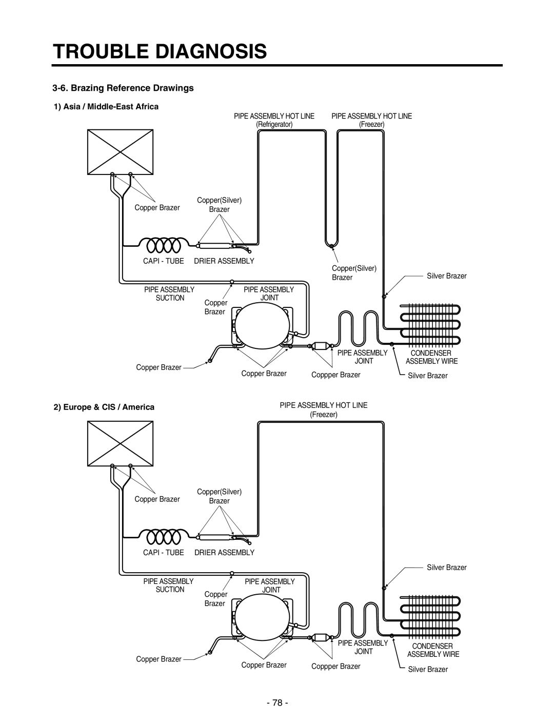 LG Electronics GR-P227/L227, GR-P257/L257 Brazing Reference Drawings, Asia / Middle-East Africa, Europe & CIS / America 