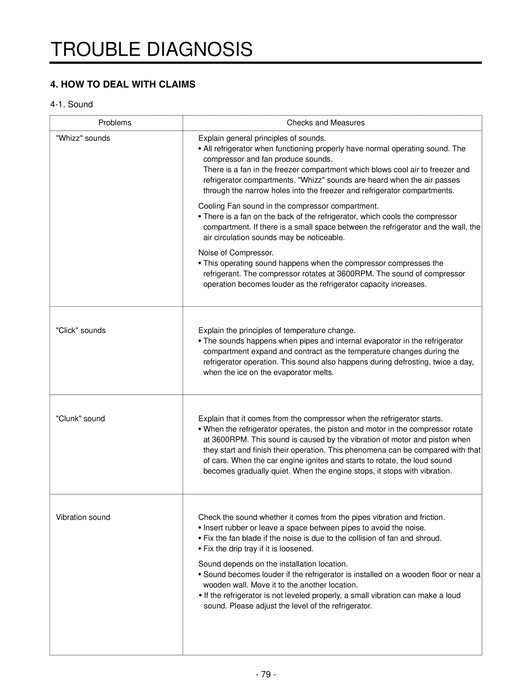 LG Electronics GR-P257/L257 Problems Checks and Measures, Explain general principles of sounds, Noise of Compressor 