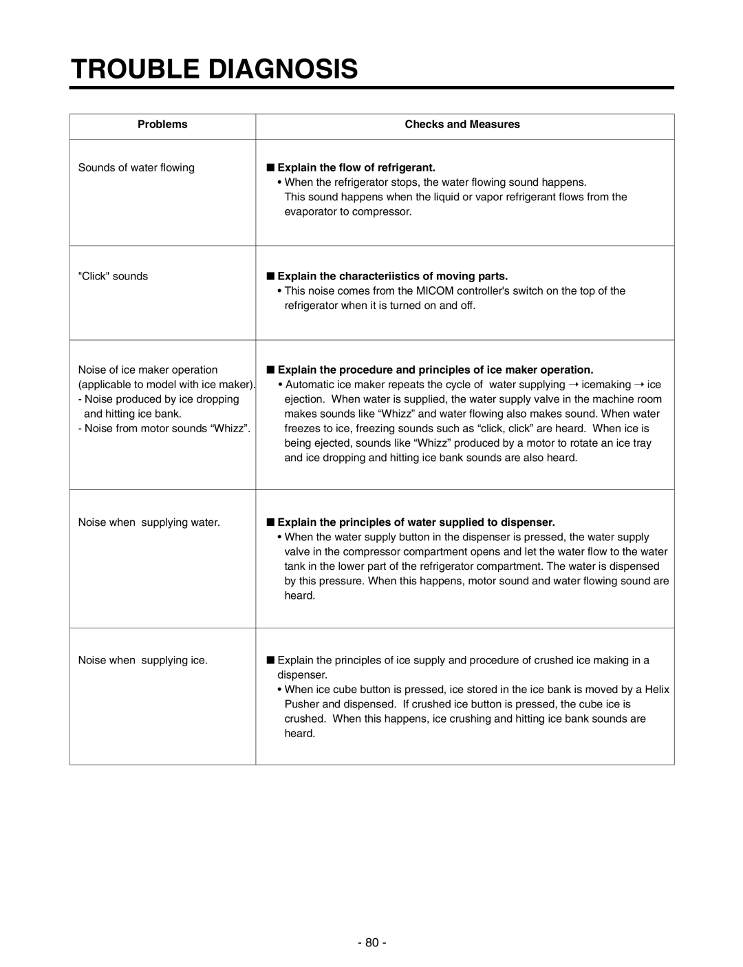 LG Electronics GR-P227/L227, GR-P257/L257 Explain the flow of refrigerant, Explain the characteriistics of moving parts 