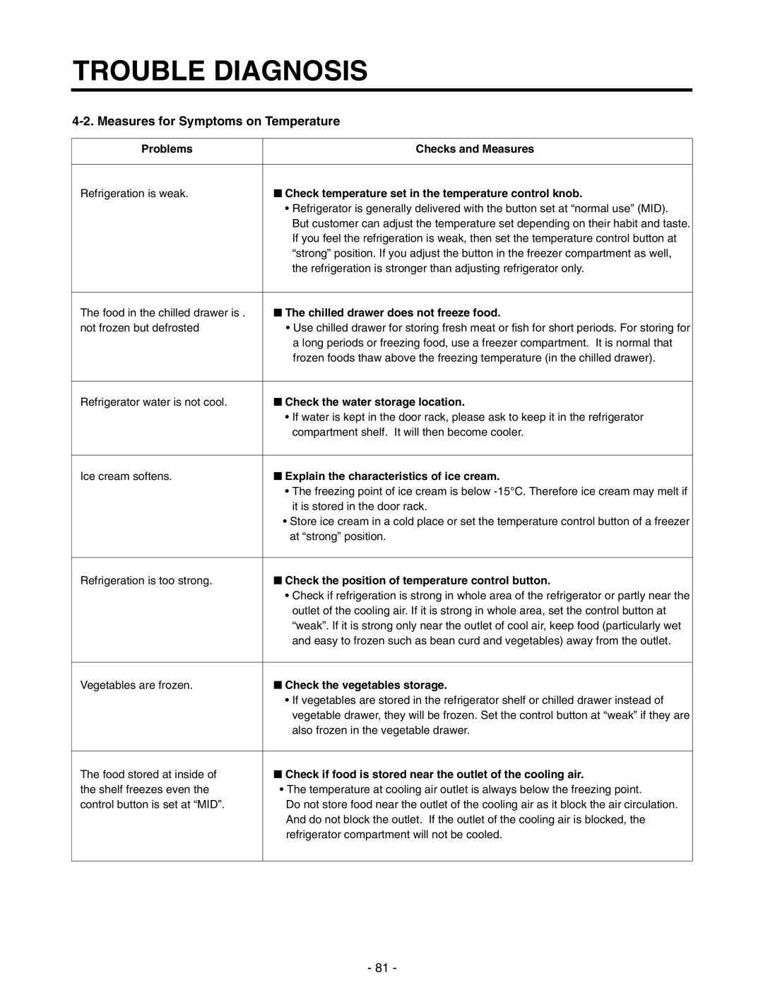 LG Electronics GR-P257/L257, GR-P227/L227 service manual Measures for Symptoms on Temperature 