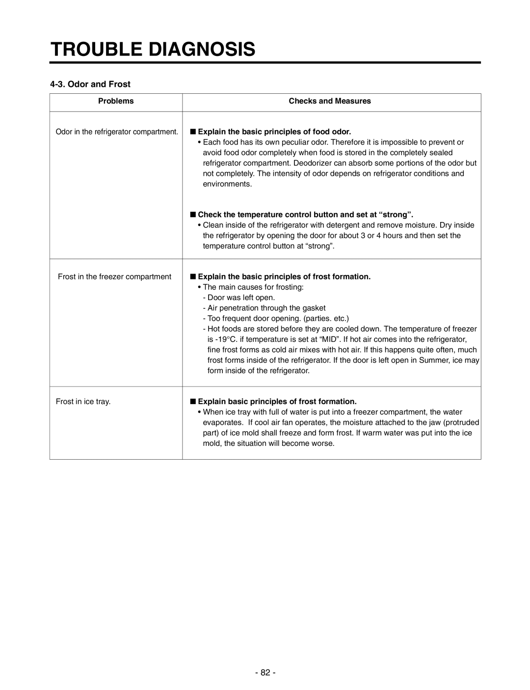 LG Electronics GR-P227/L227, GR-P257/L257 service manual Odor and Frost, Explain the basic principles of food odor 