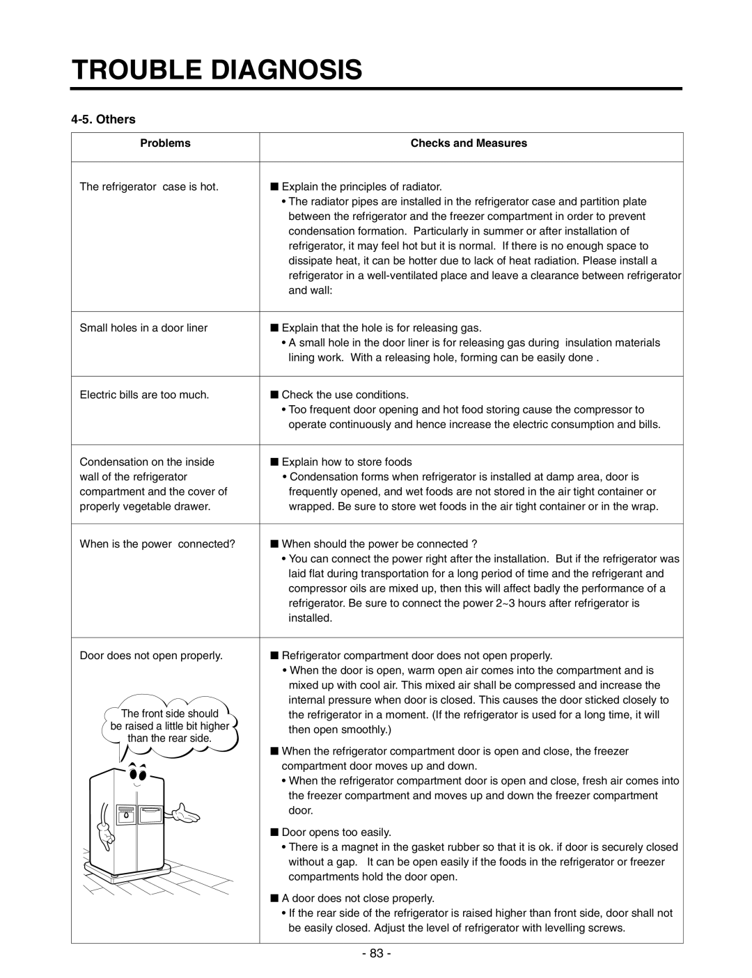 LG Electronics GR-P257/L257, GR-P227/L227 service manual Others 