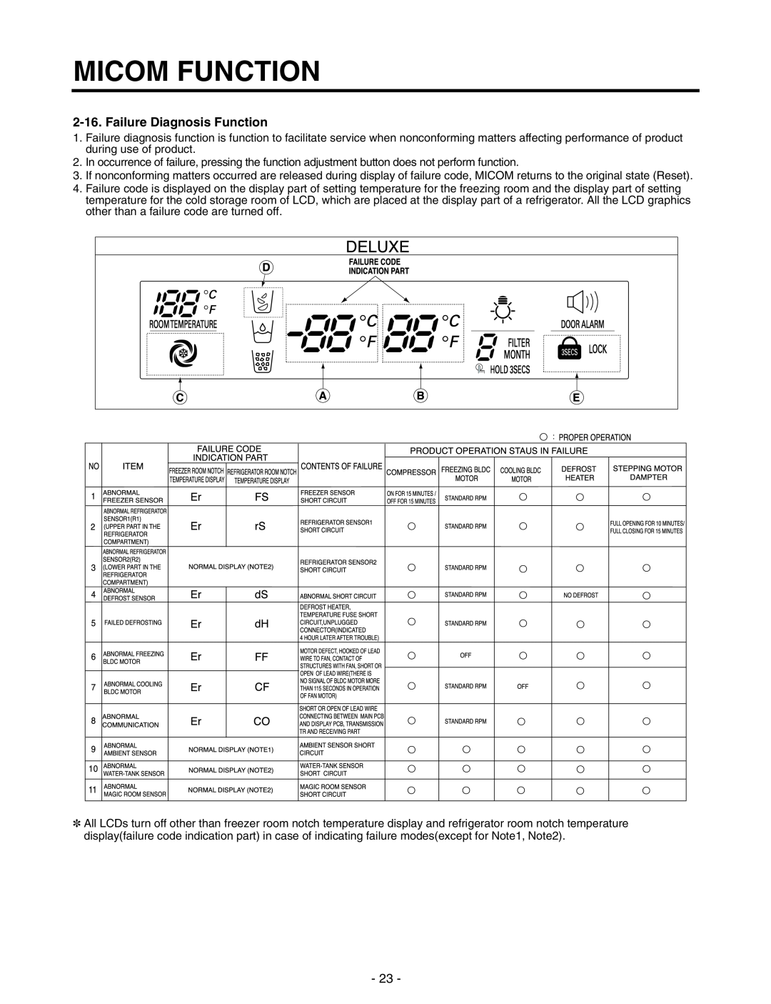 LG Electronics GR-P257/L257, GR-P227/L227 service manual Failure Diagnosis Function, Micom Function 