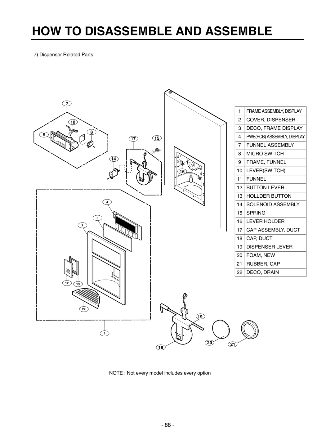 LG Electronics GR-P227/L227, GR-P257/L257 service manual How To Disassemble And Assemble, Dispenser Related Parts 