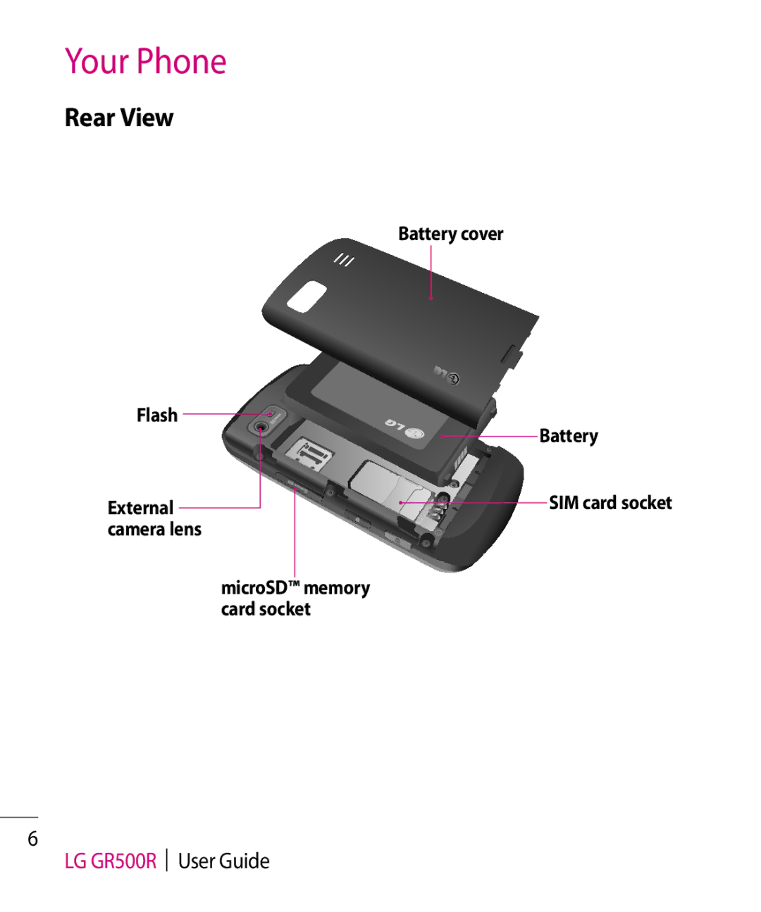 LG Electronics GR500R manual Rear View 