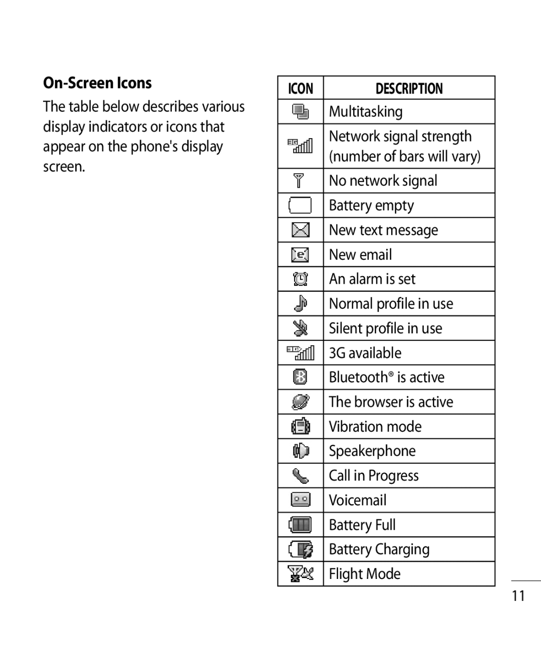 LG Electronics GR500R manual On-Screen Icons 