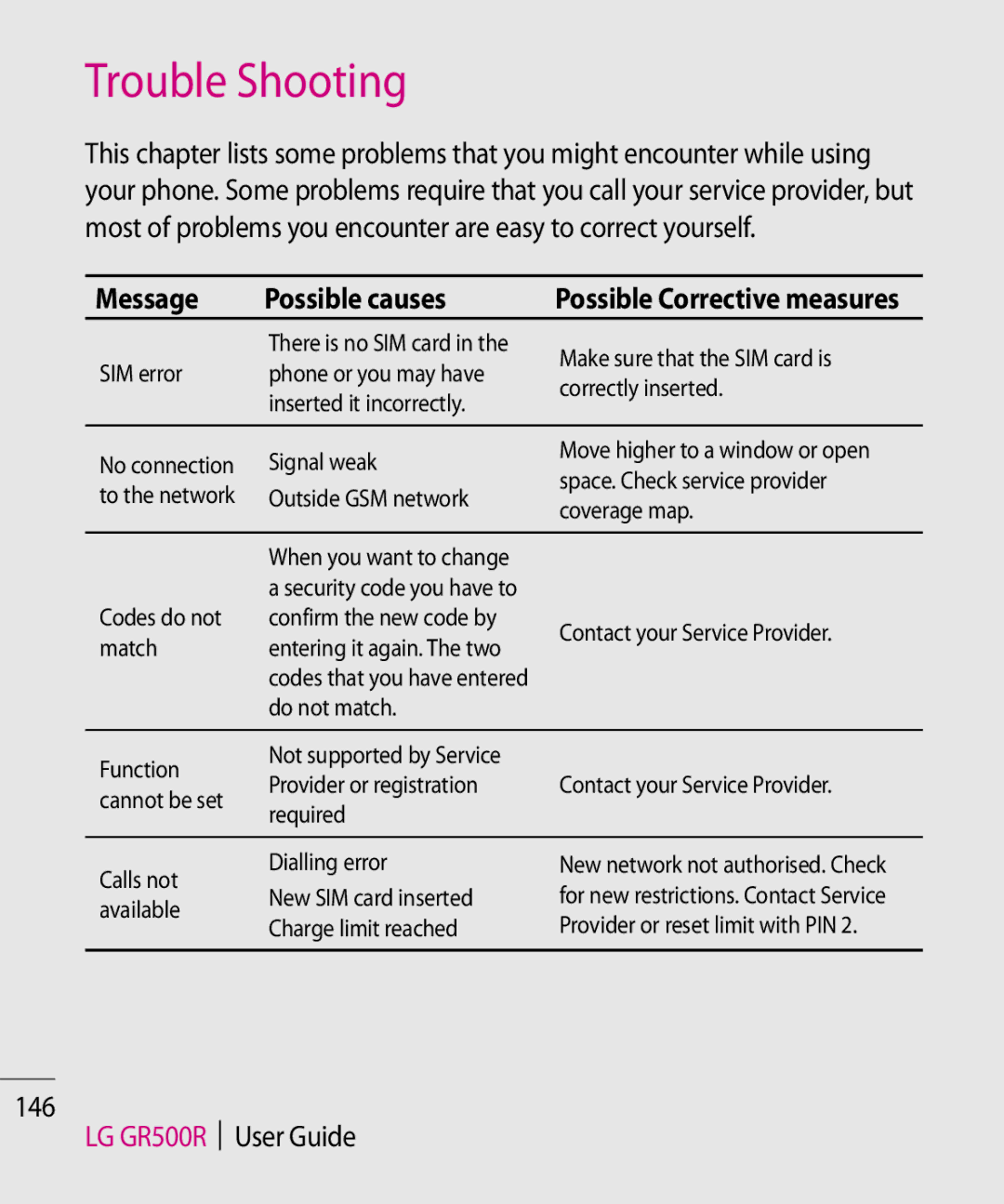 LG Electronics manual Trouble Shooting, Message Possible causes, LG GR500R User Guide 