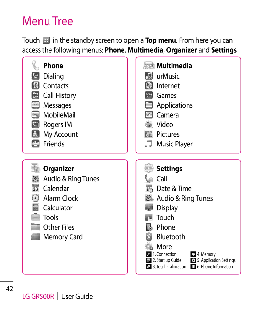 LG Electronics GR500R manual Menu Tree, Phone, Organizer Settings, Audio & Ring Tunes Call Calendar Date & Time Alarm Clock 