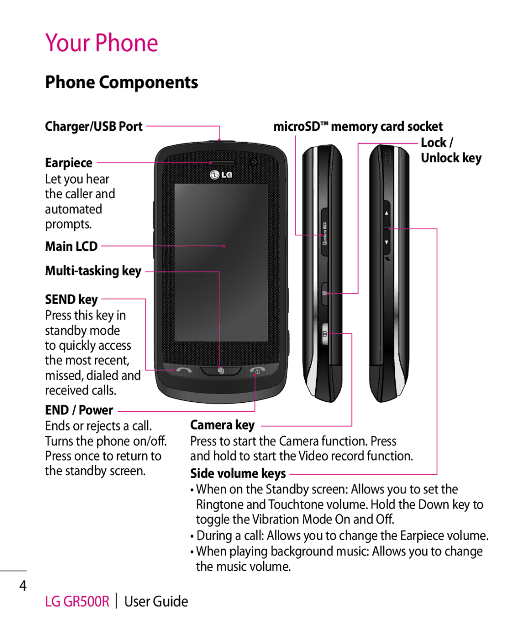 LG Electronics manual Your Phone, Phone Components, LG GR500R User Guide 