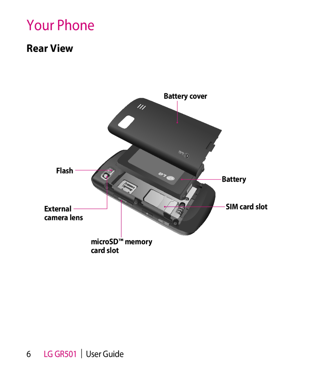 LG Electronics GR501 manual Rear View 