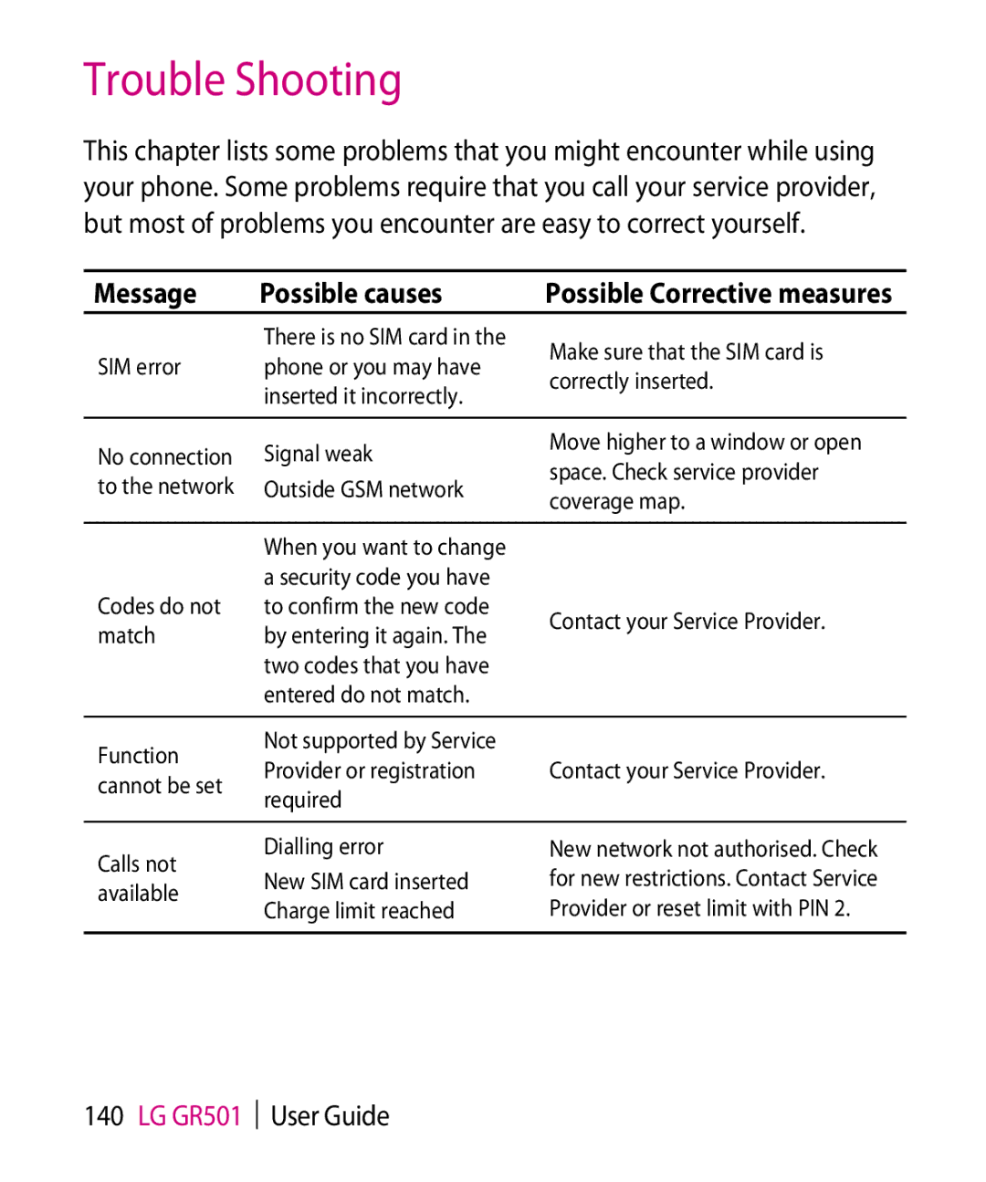 LG Electronics GR501 manual Trouble Shooting, Message Possible causes 