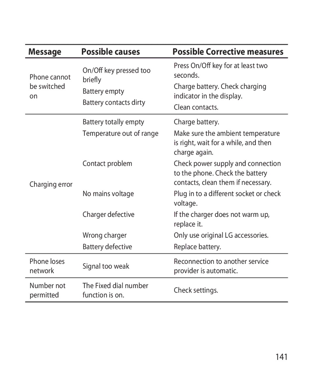 LG Electronics GR501 manual 141 