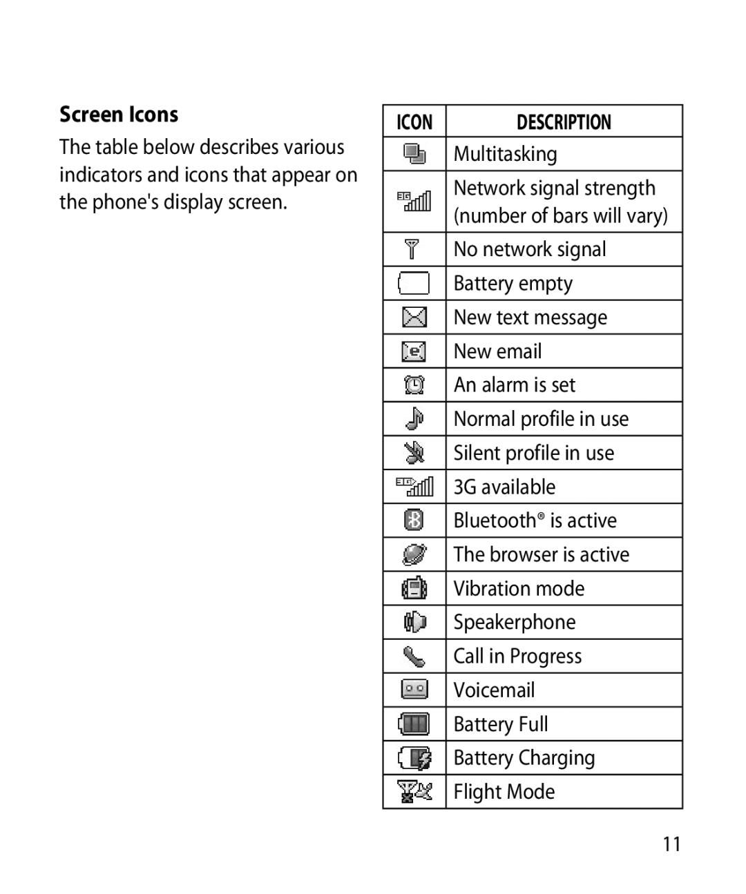 LG Electronics GR501 manual Screen Icons 