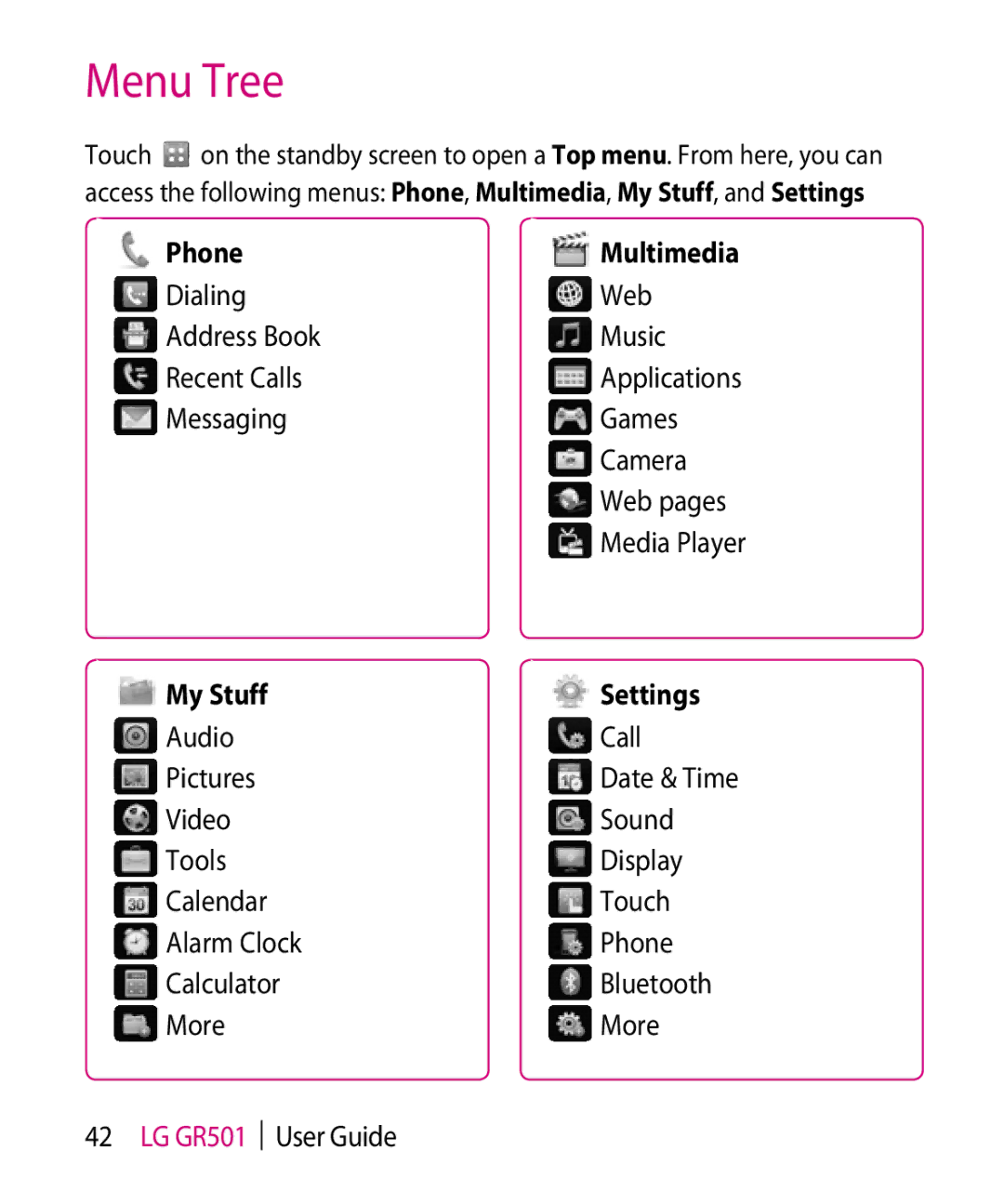 LG Electronics GR501 manual Menu Tree, Phone, My Stuff Settings 