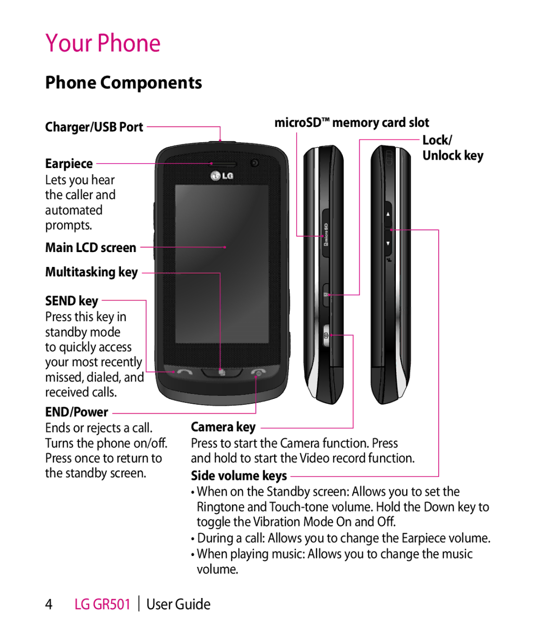 LG Electronics manual Your Phone, Phone Components, LG GR501 User Guide 