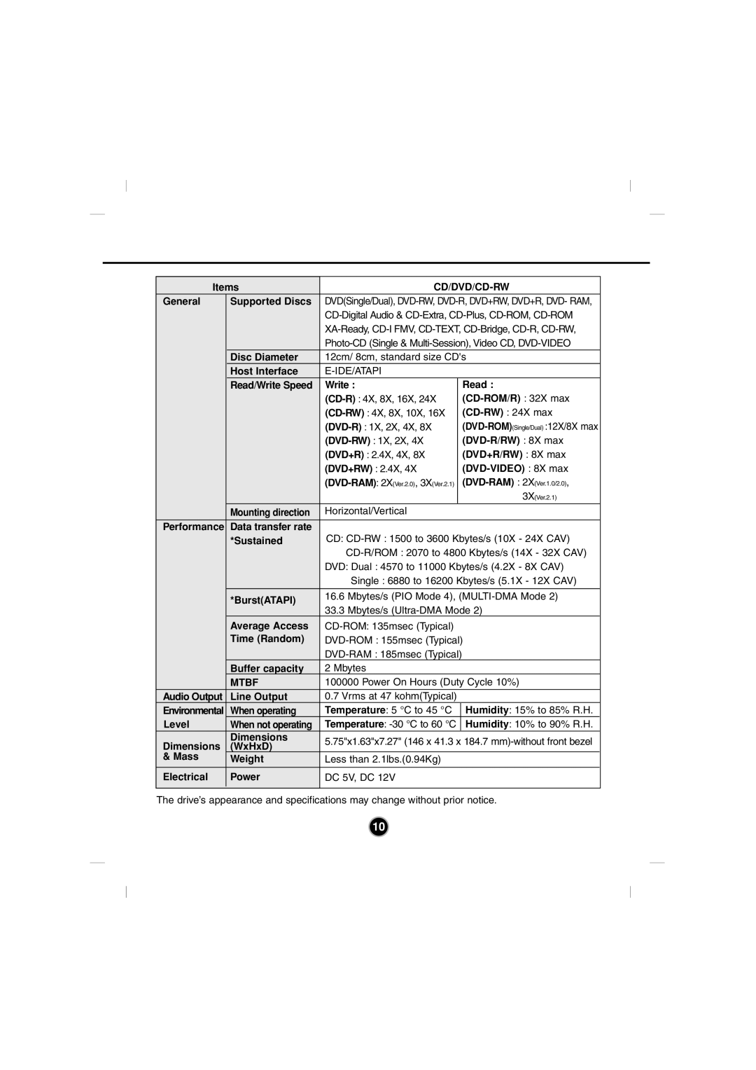 LG Electronics GSA-4082B manual Specifications 