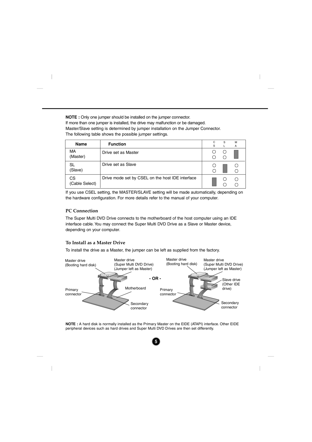 LG Electronics GSA-4082B manual PC Connection, To Install as a Master Drive, Name Function 