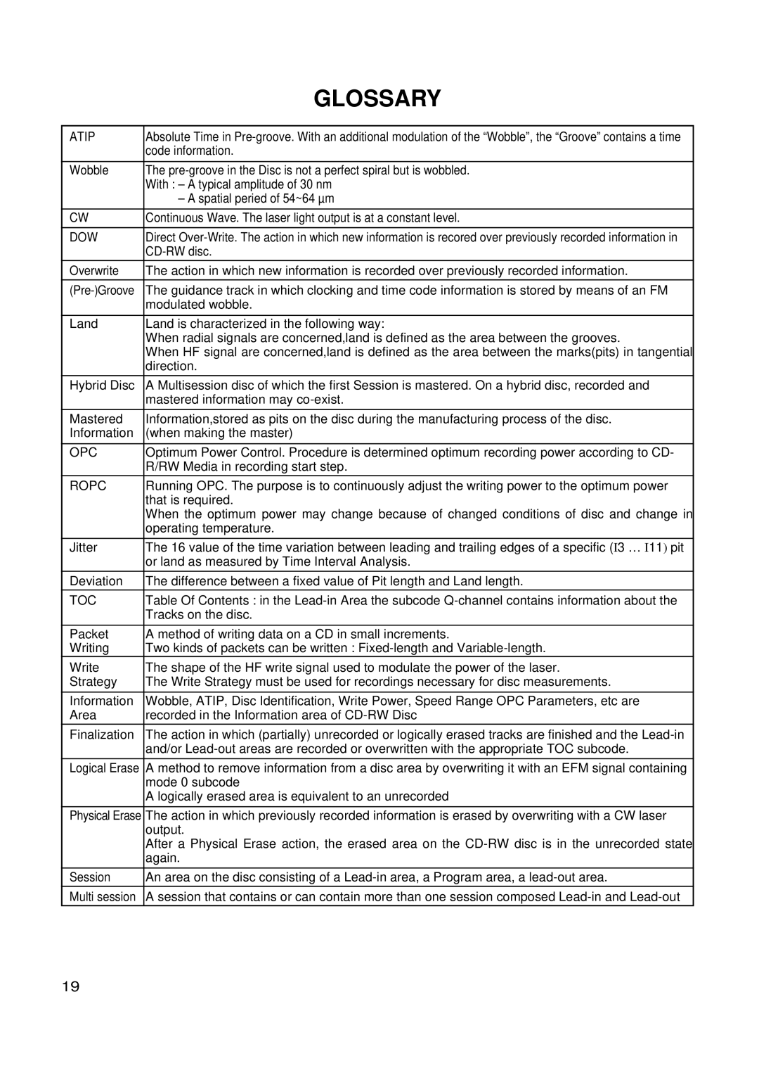 LG Electronics GSA-4168B, GSA-4165B, GSA-4167B service manual Glossary 