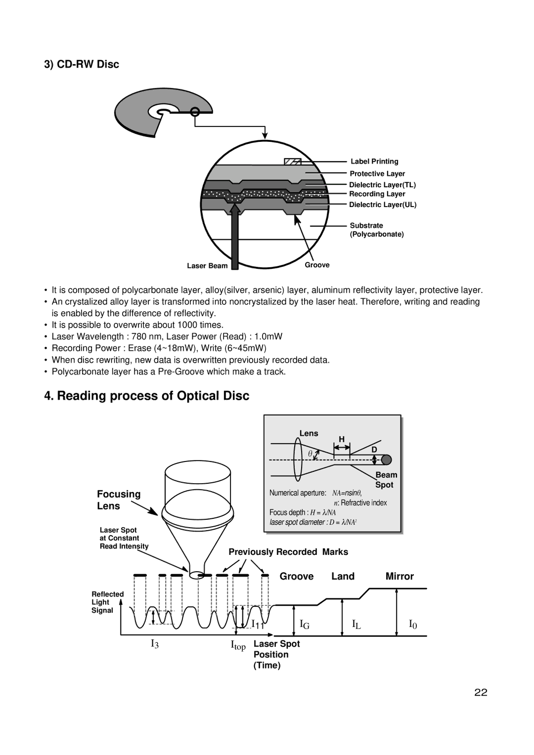 LG Electronics GSA-4168B, GSA-4165B, GSA-4167B service manual CD-RW Disc, Itop Laser Spot Position Time 