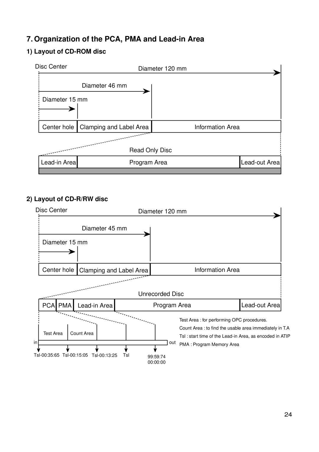 LG Electronics GSA-4167B Organization of the PCA, PMA and Lead-in Area, Layout of CD-ROM disc, Layout of CD-R/RW disc 