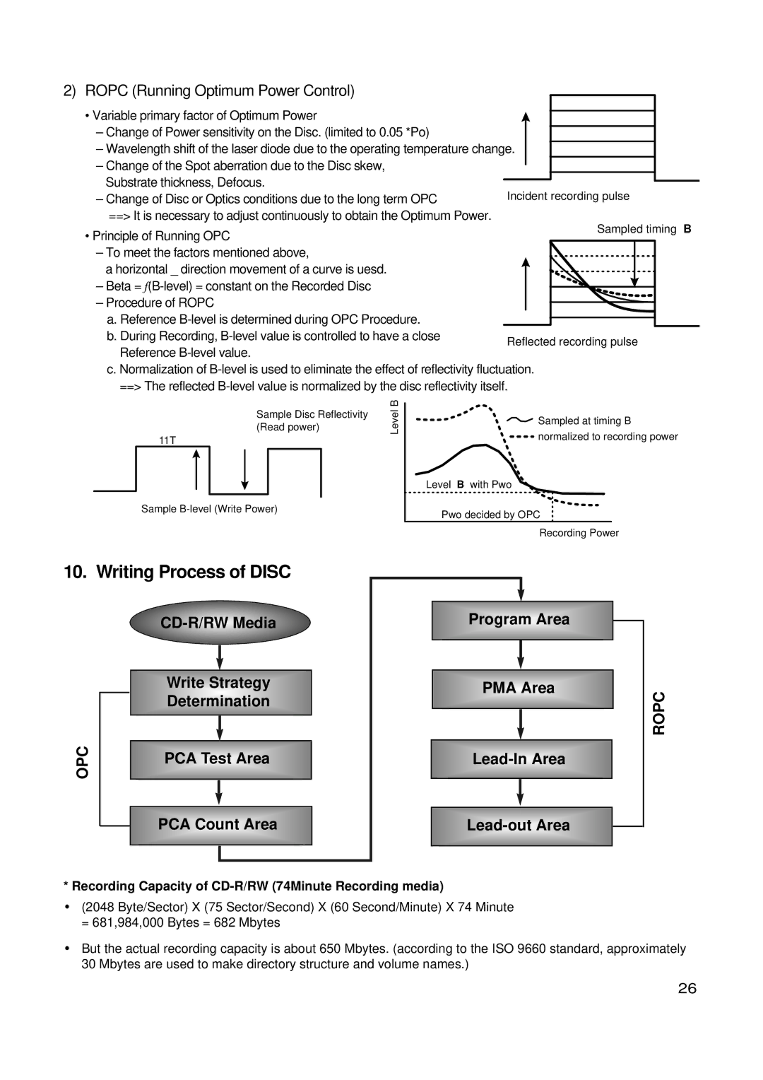 LG Electronics GSA-4165B, GSA-4168B Writing Process of Disc, PCA Test Area Lead-In Area, PCA C ount Area Lead -out Area 