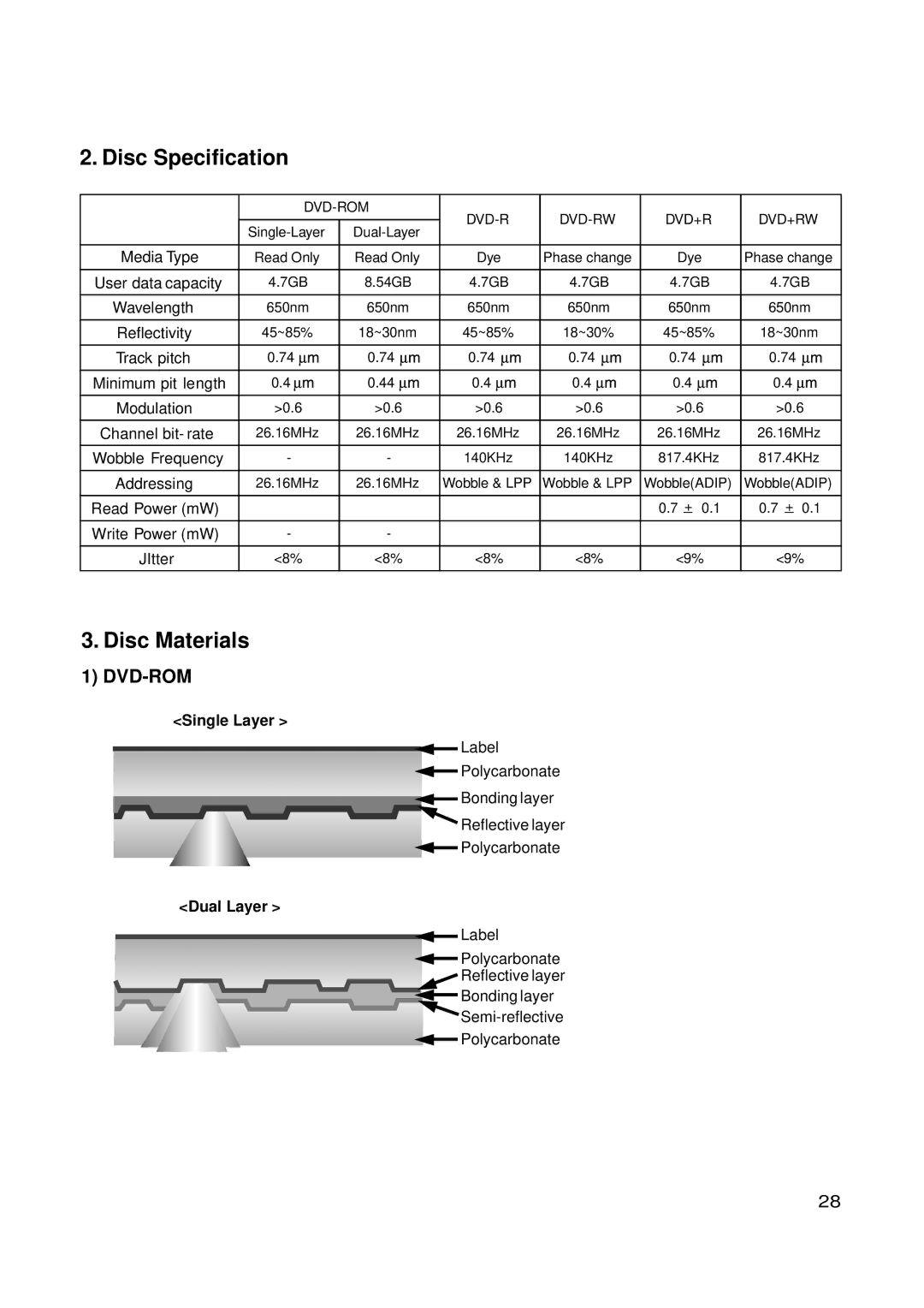 LG Electronics GSA-4168B, GSA-4165B, GSA-4167B service manual Single Layer, Dual Layer, Dvd-Rom Dvd-Rw Dvd+R Dvd+Rw 