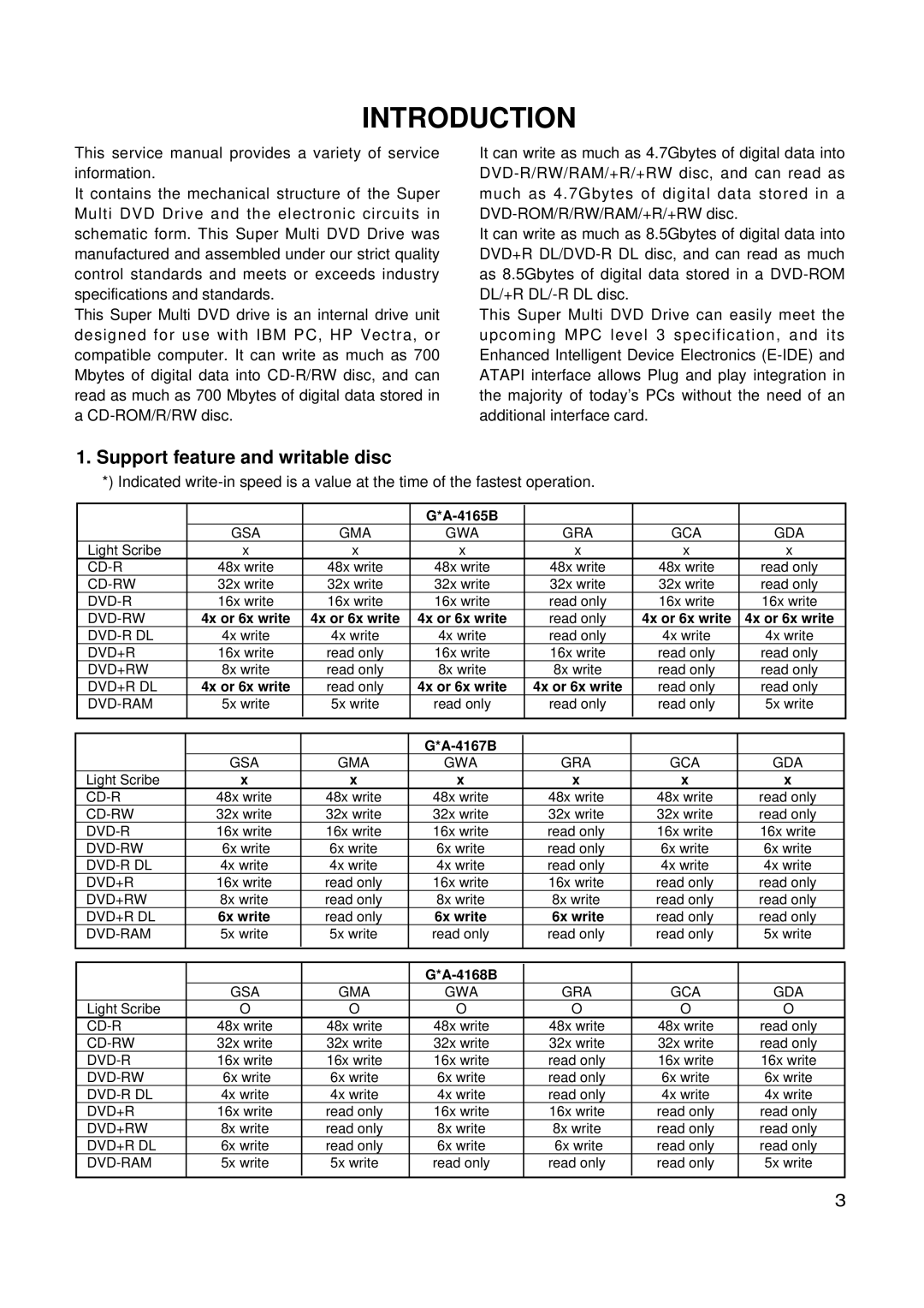 LG Electronics GSA-4168B, GSA-4165B, GSA-4167B service manual Introduction, Support feature and writable disc 