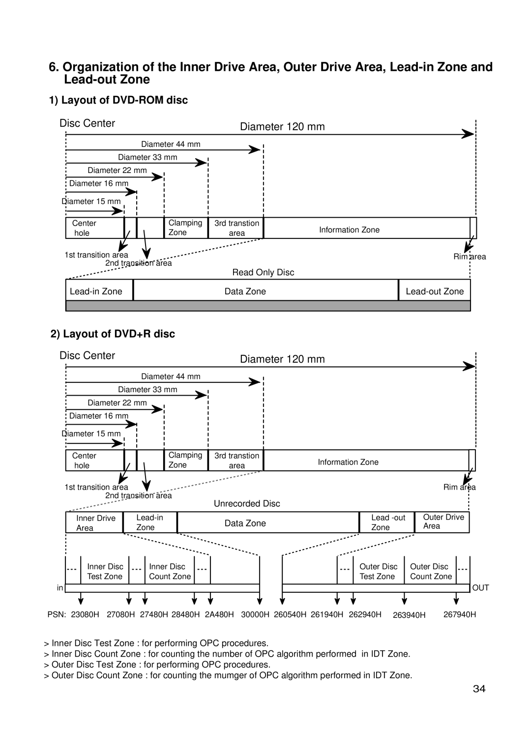 LG Electronics GSA-4168B, GSA-4165B, GSA-4167B service manual Layout of DVD-ROM disc, Layout of DVD+R disc, Out Psn 