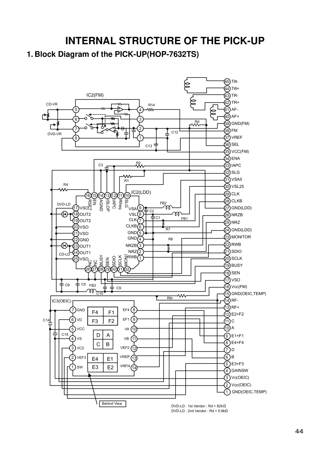 LG Electronics GSA-4165B, GSA-4168B, GSA-4167B Internal Structure of the PICK-UP, Block Diagram of the PICK-UPHOP-7632TS 