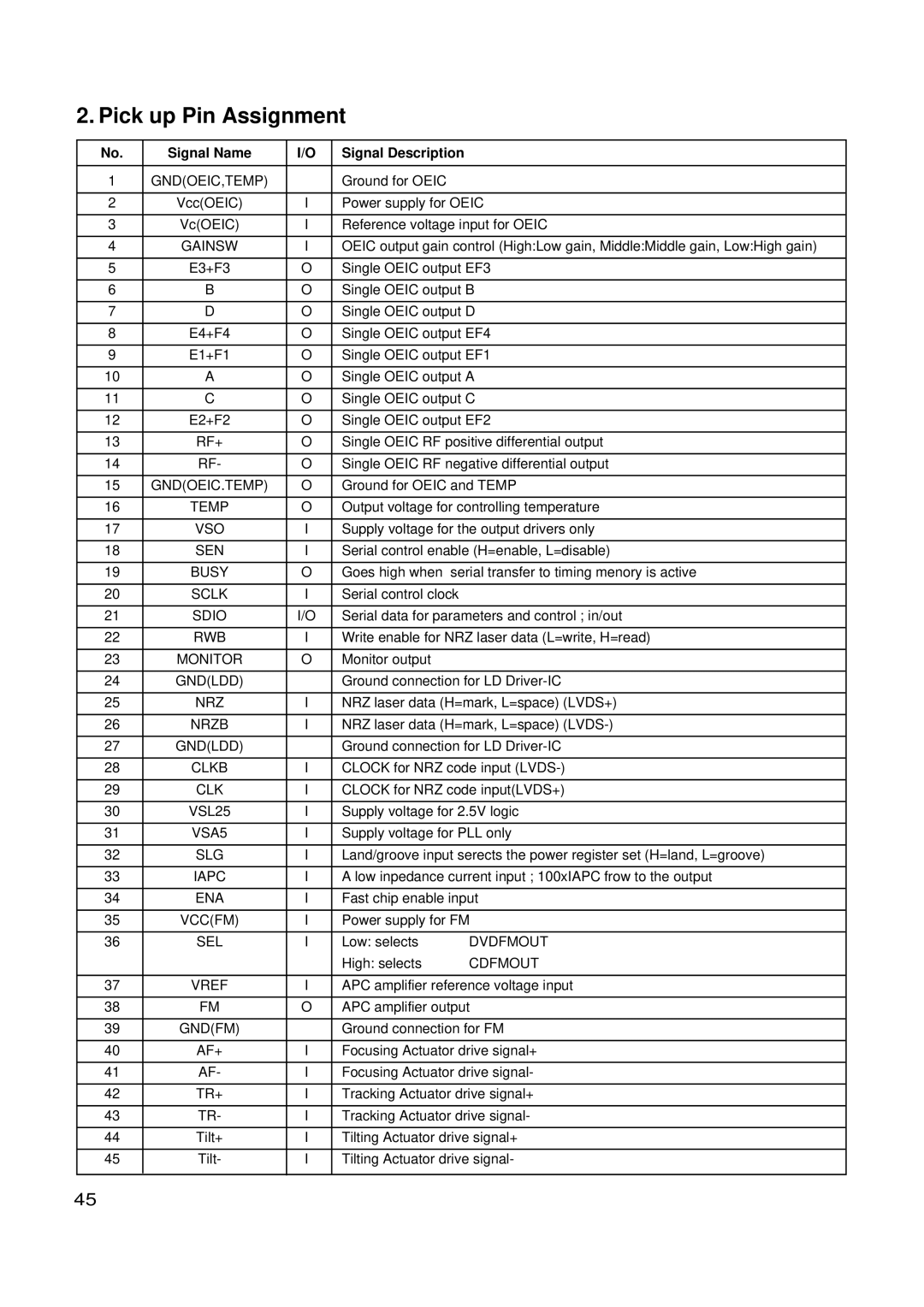 LG Electronics GSA-4167B, GSA-4168B, GSA-4165B service manual Pick up Pin Assignment, Signal Name Signal Description 