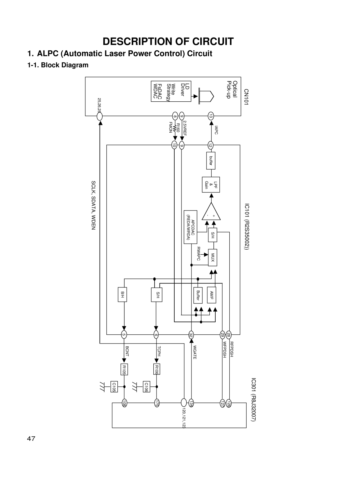 LG Electronics GSA-4165B, GSA-4168B, GSA-4167B service manual Block Diagram, Pick-up 