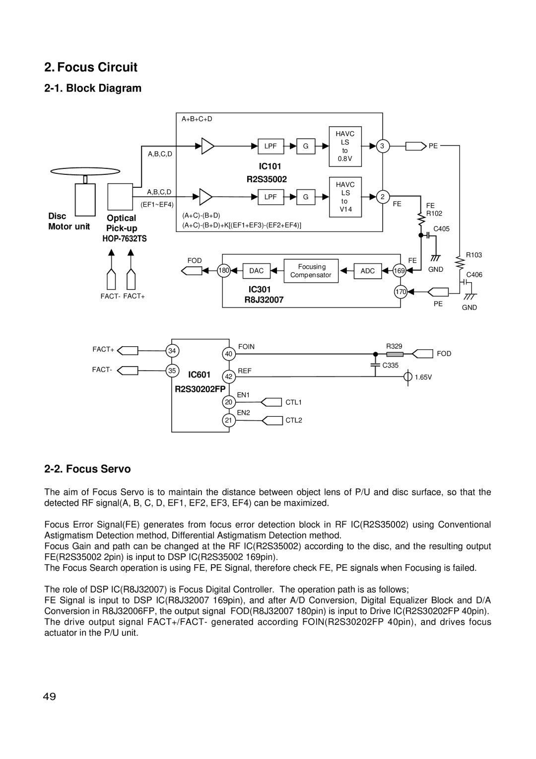 LG Electronics GSA-4168B, GSA-4165B, GSA-4167B service manual Focus Circuit, Focus Servo 