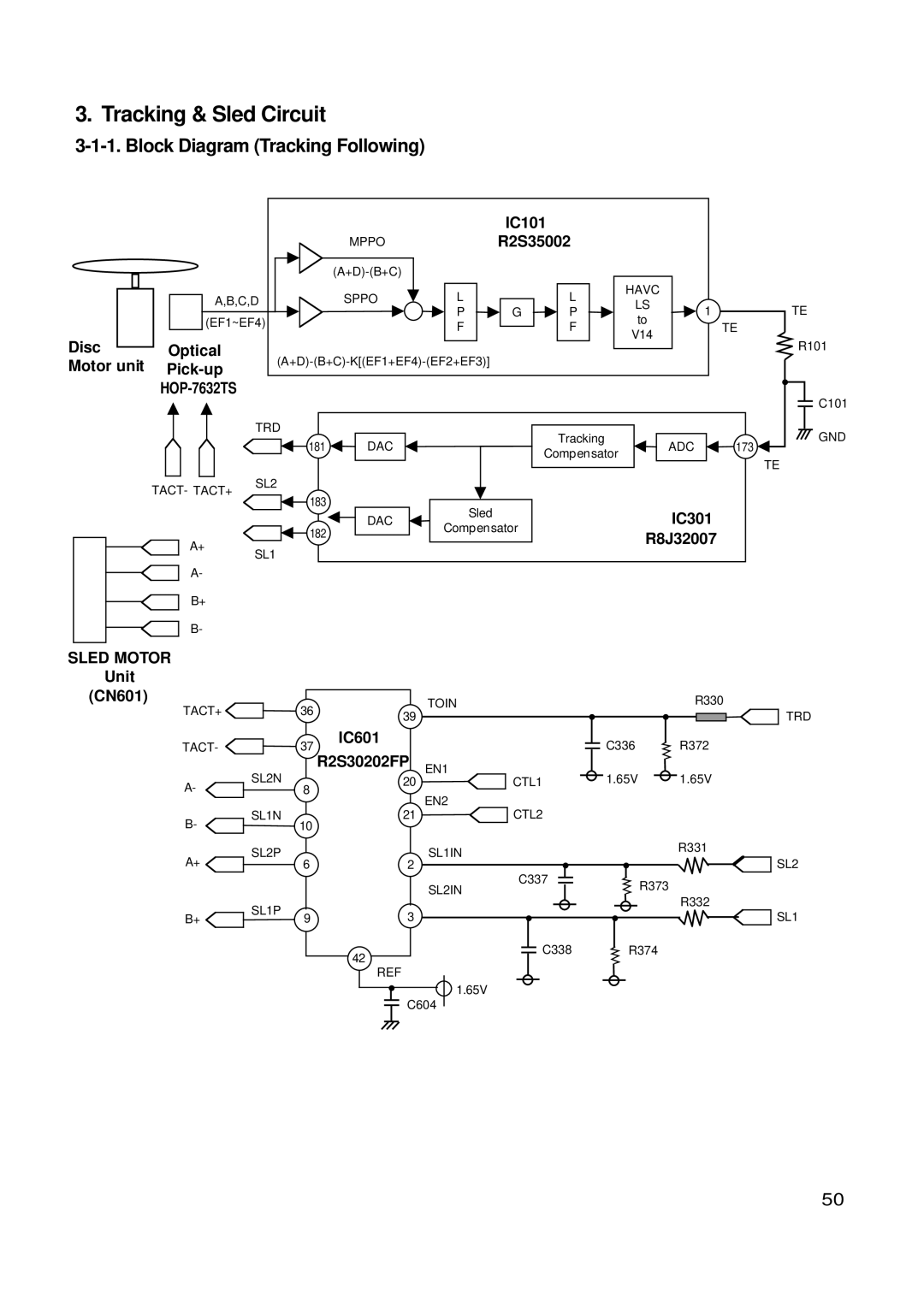 LG Electronics GSA-4165B, GSA-4168B, GSA-4167B service manual Tracking & Sled Circuit, Block Diagram Tracking Following 