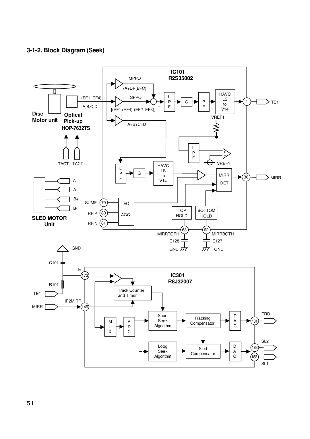 LG Electronics GSA-4167B, GSA-4168B, GSA-4165B service manual Block Diagram Seek, Unit, HOP-7632TS 