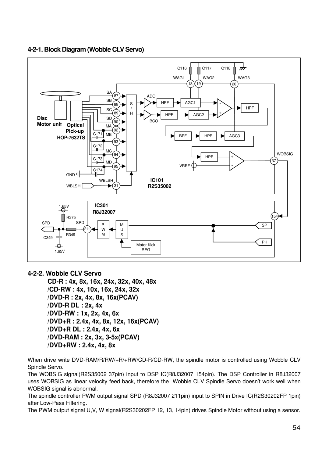 LG Electronics GSA-4167B, GSA-4168B, GSA-4165B service manual Block Diagram Wobble CLV Servo 