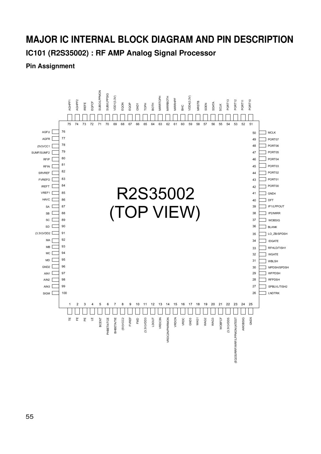 LG Electronics GSA-4168B, GSA-4165B, GSA-4167B service manual IC101 R2S35002 RF AMP Analog Signal Processor, Pin Assignment 