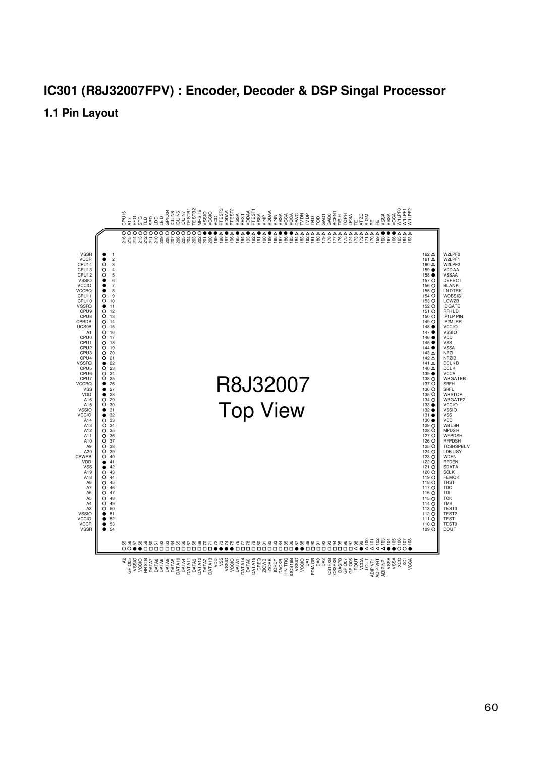 LG Electronics GSA-4167B, GSA-4168B, GSA-4165B IC301 R8J32007FPV Encoder, Decoder & DSP Singal Processor, Pin Layout 