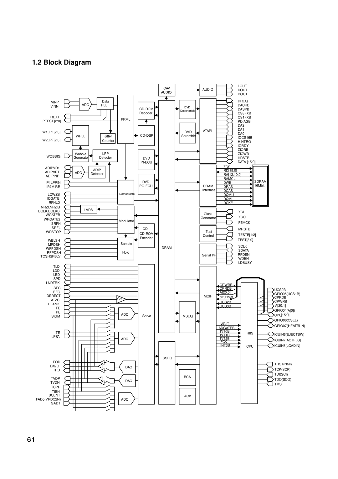 LG Electronics GSA-4168B, GSA-4165B, GSA-4167B service manual Vinp ADC 