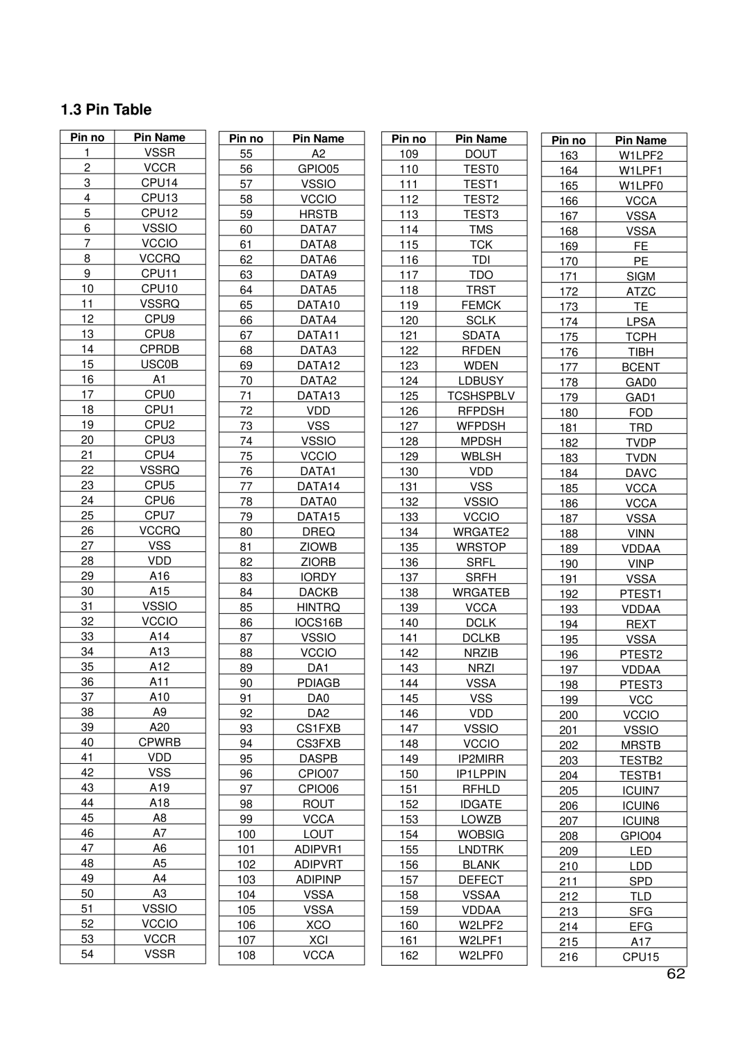 LG Electronics GSA-4165B, GSA-4168B, GSA-4167B service manual Pin Table, Pin no Pin Name 