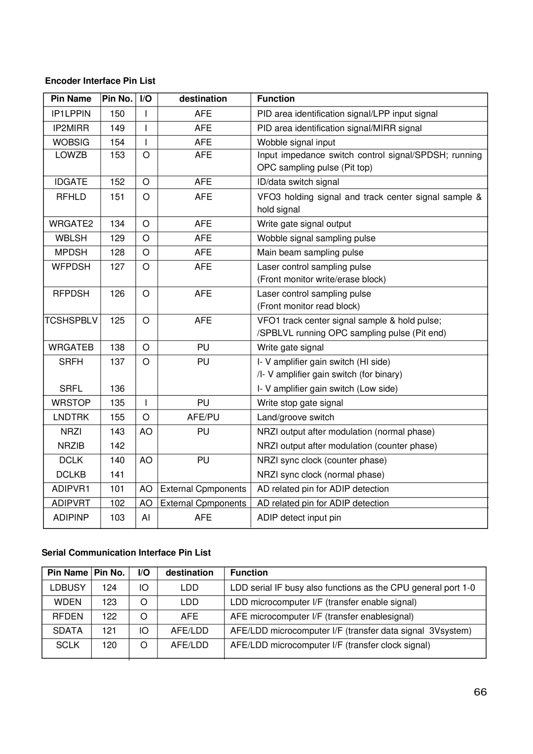 LG Electronics GSA-4167B IP1LPPIN, IP2MIRR, Wobsig, Lowzb, Idgate, Rfhld, WRGATE2, Wblsh, Mpdsh, Wfpdsh, Rfpdsh, Tcshspblv 