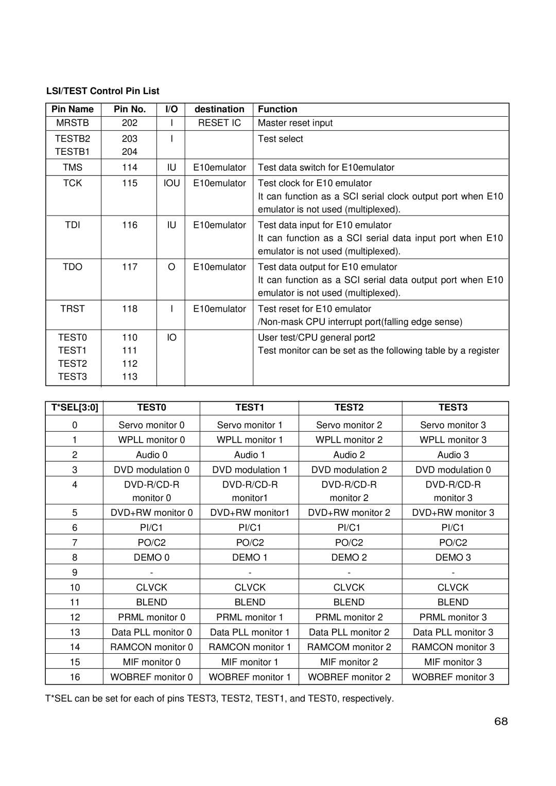 LG Electronics GSA-4165B, GSA-4168B, GSA-4167B service manual SEL30 