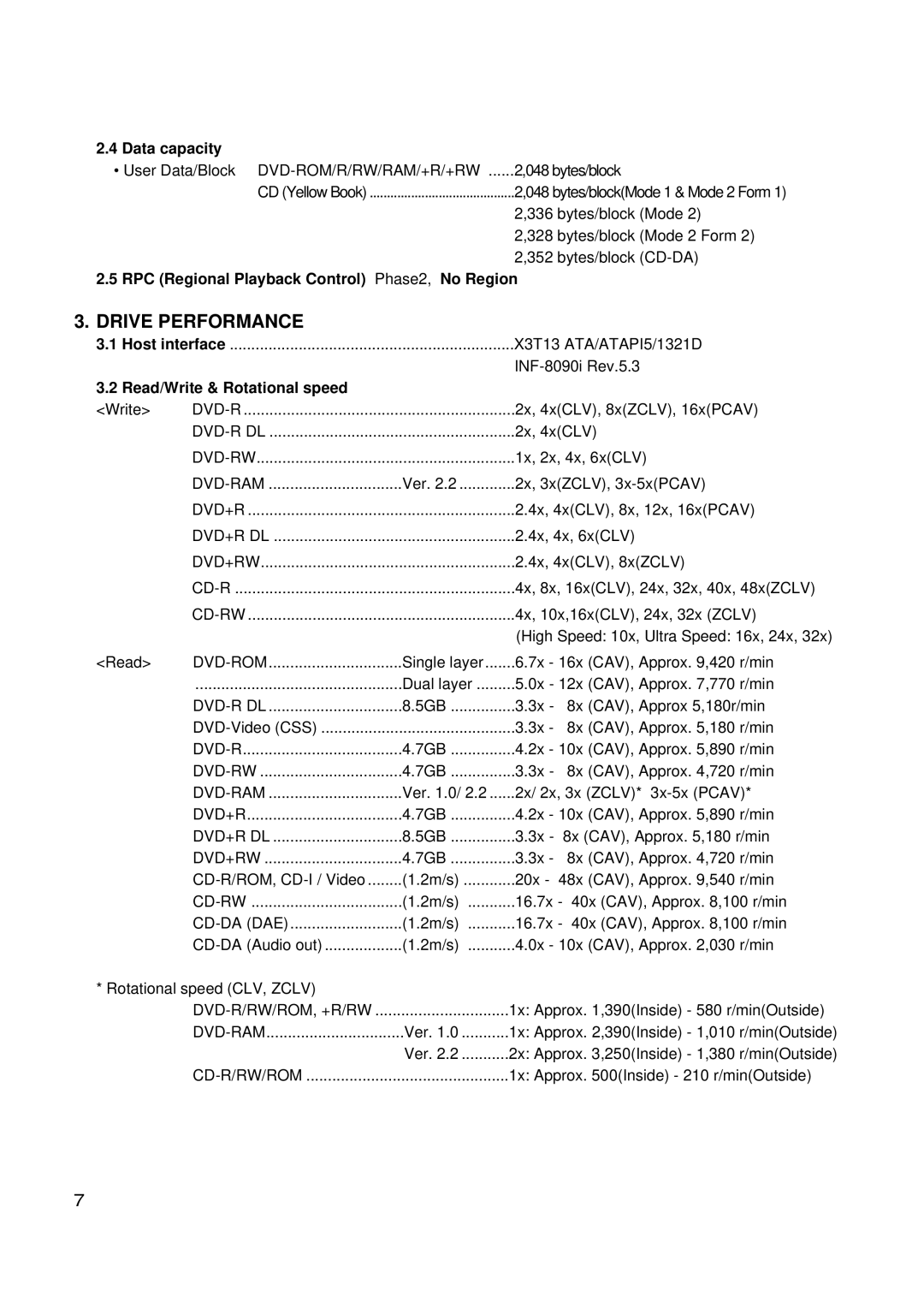 LG Electronics GSA-4165B Data capacity, RPC Regional Playback Control Phase2, No Region, Read/Write & Rotational speed 