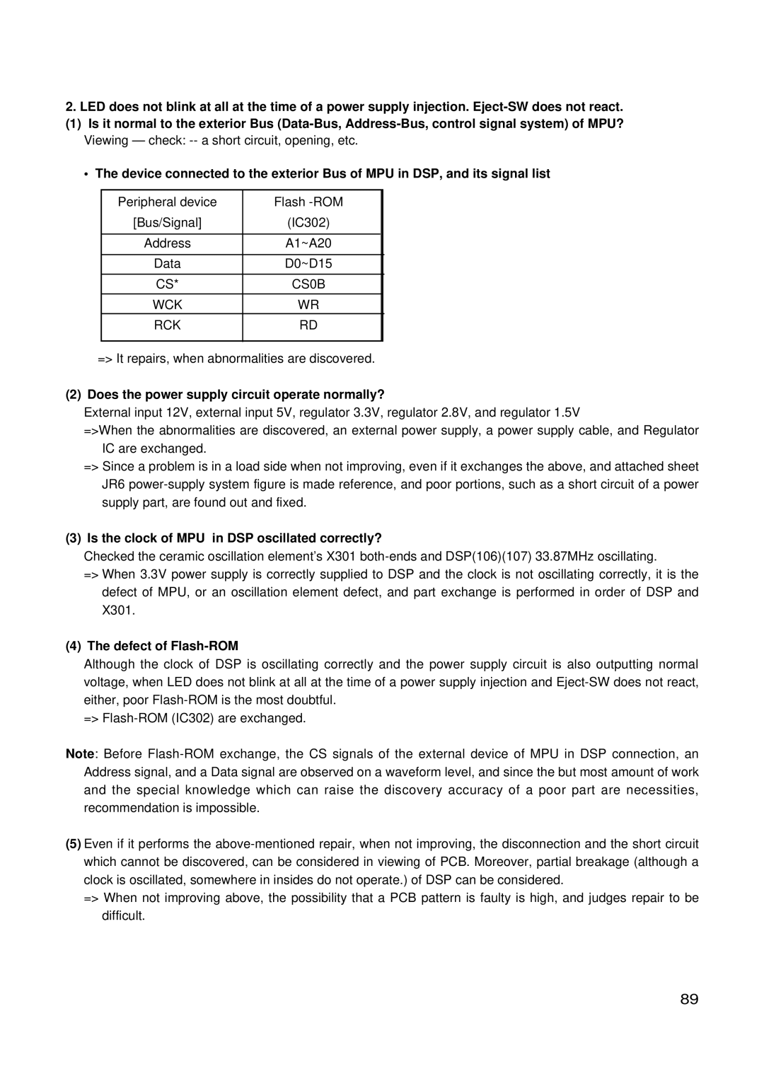 LG Electronics GSA-4168B, GSA-4165B CS0B, Wck Rck, Does the power supply circuit operate normally?, Defect of Flash-ROM 